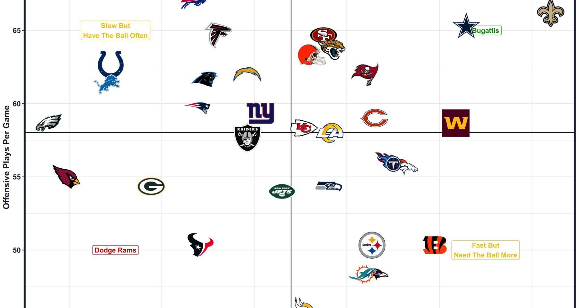 Saints are playing crazy fast on offense