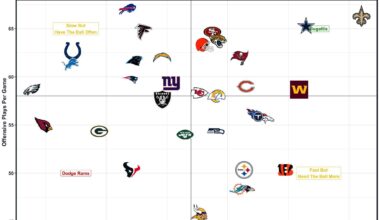 Saints are playing crazy fast on offense