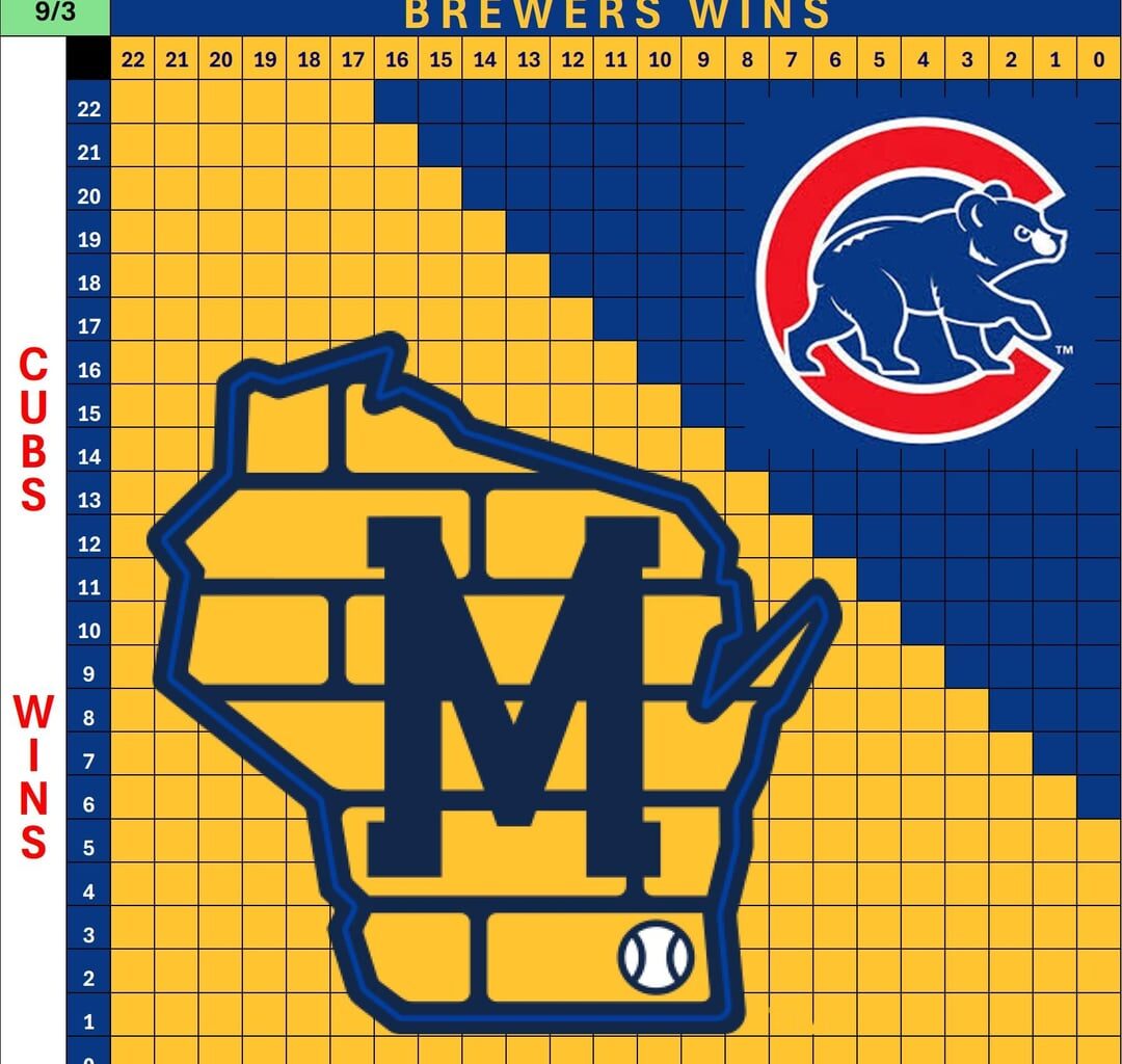 More Charts! (Cubs/Phillies/Dodgers) - as of 9/3 results