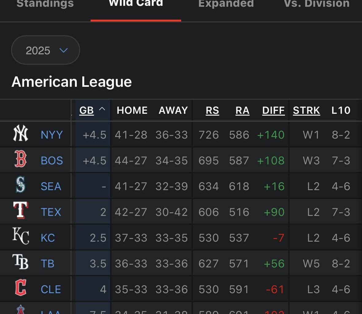 If we won the last 2