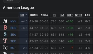 If we won the last 2