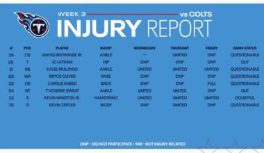 Official Week 3 Injury Report: Sweat, Latham OUT