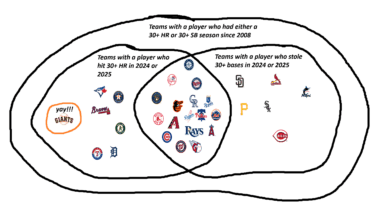30 HR/30 SB, updated