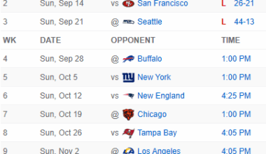 Before the bye, where do we get a chance to get our first win?