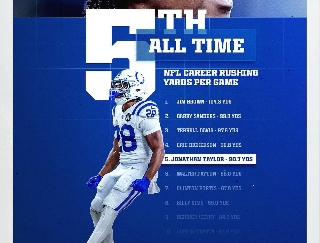 Think this means anything?