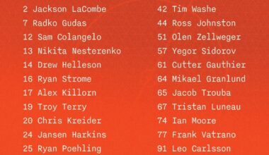 Training Camp Day 1 Update: