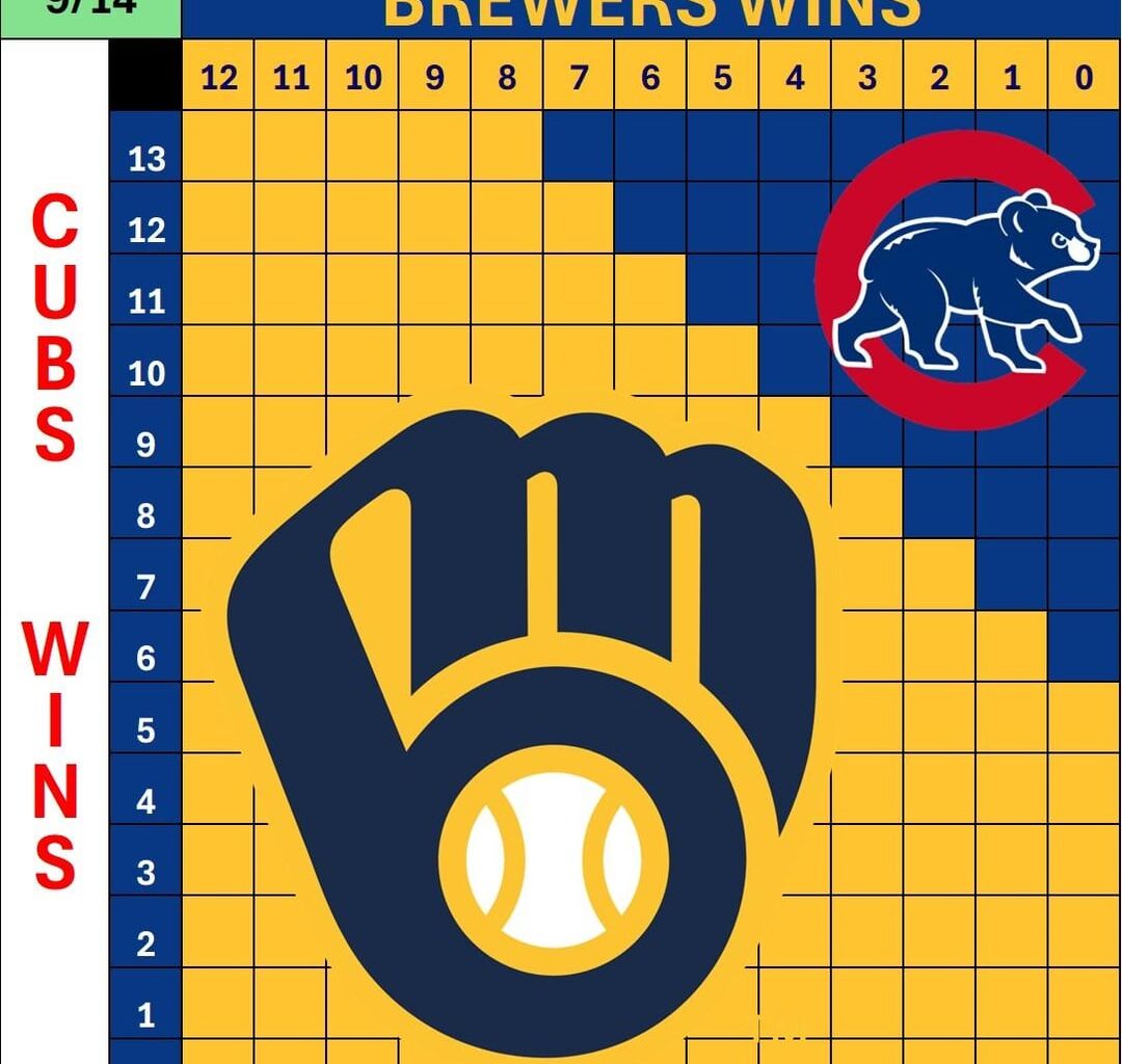 More Charts! (Cubs/Phillies/Dodgers/Blue Jays) - as of 9/14 results
