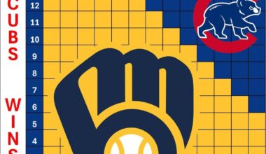 More Charts! (Cubs/Phillies/Dodgers/Blue Jays) - as of 9/14 results