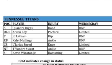 Wednesday Practice Injury Report