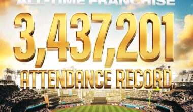 Padres' fans set attendance record in 2025 - Hopefully more home games in October