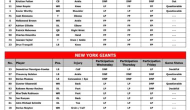 [McMullen] Here’s the final injury report for the Chiefs and Giants