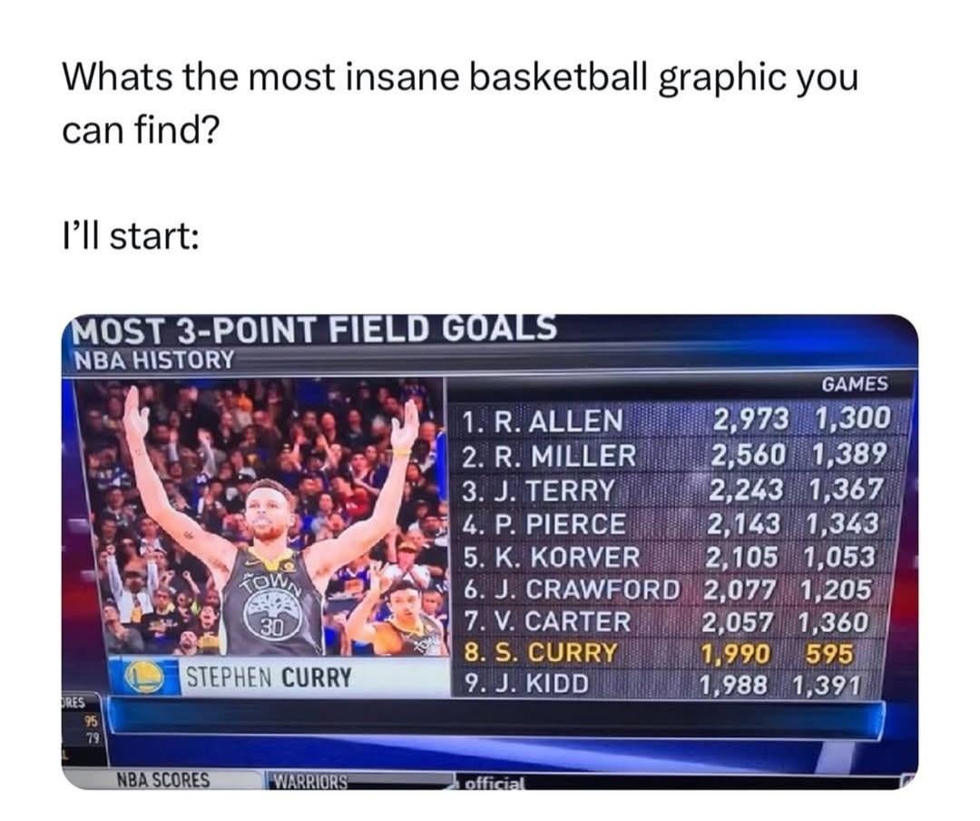 Whats the most insane "steph curry" graphic you cam find?