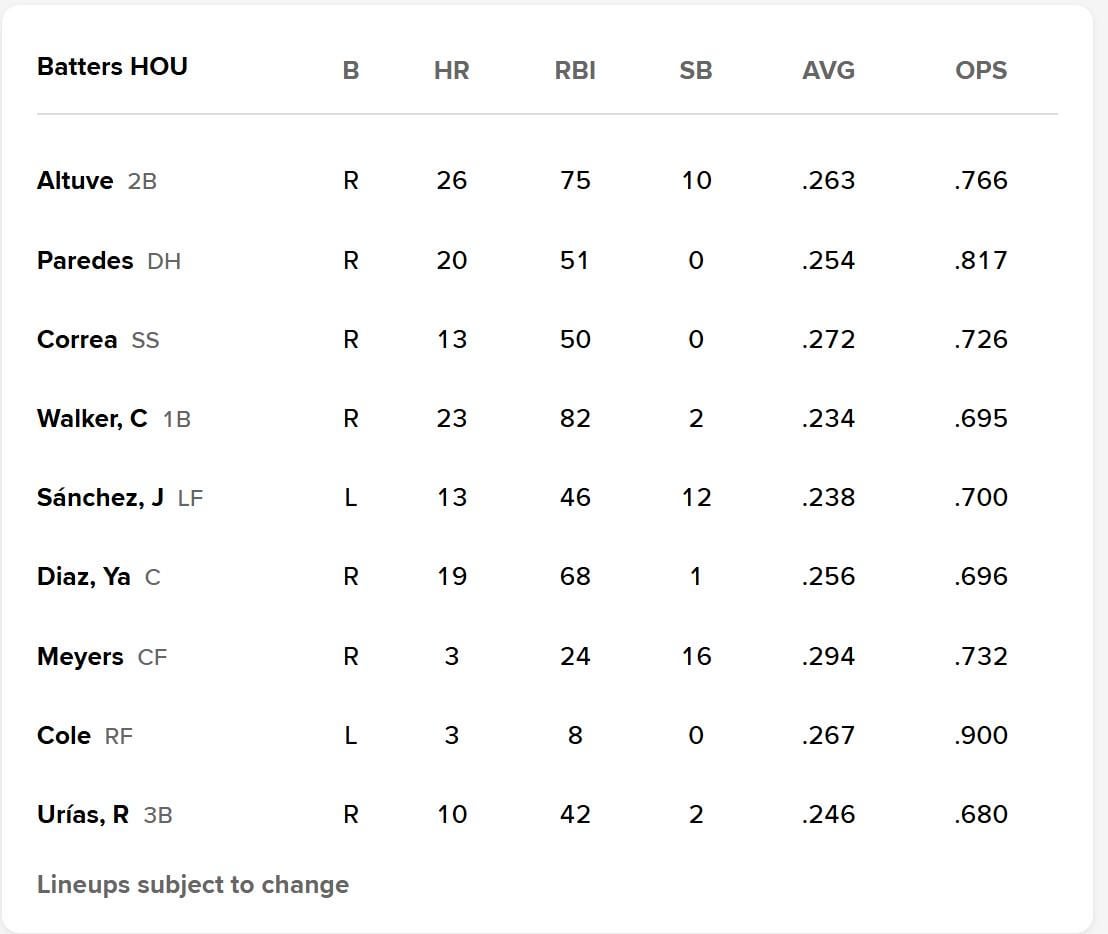 Tonight's Lineup  Sep 24   9:05 PM