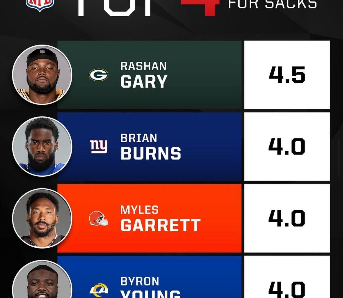 The Micah Parsons effect