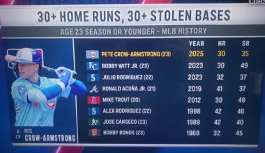 PCA 30/30 - he is in pretty good company