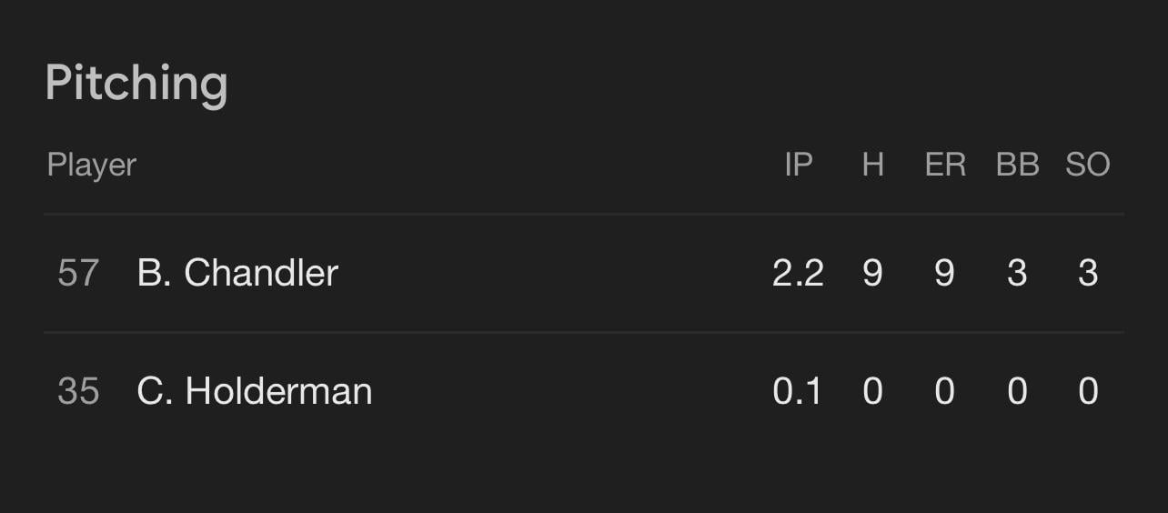 Was watching the Steelers, decided to check the Pirates game and… oh.