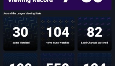 How do your MLB.tv stats look?