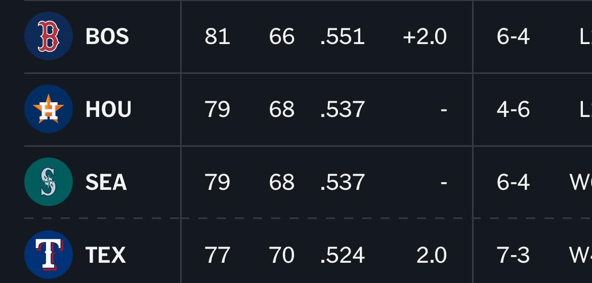 Astros might miss the playoffs