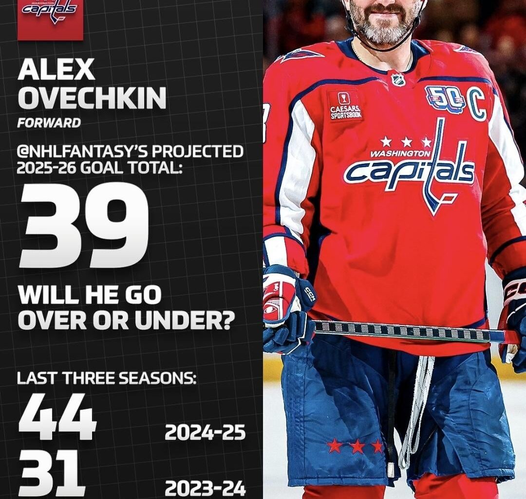 [NHL Fantasy] How Many Goals Does Ovechkin Have in Him in 25-26?