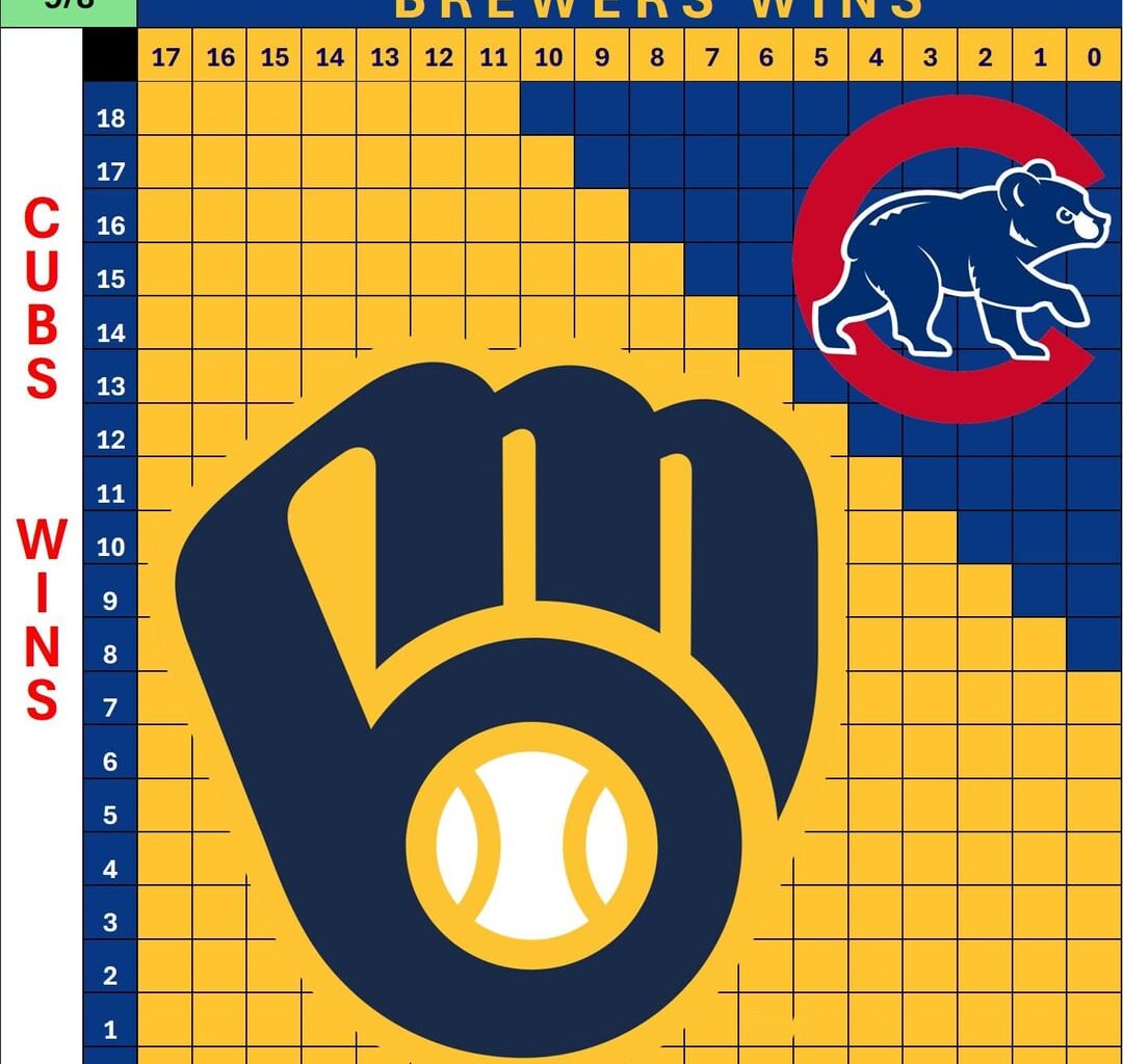 More Charts! (Cubs/Phillies/Dodgers/Giants) - as of 9/8 results