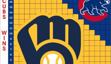 More Charts! (Cubs/Phillies/Dodgers/Giants) - as of 9/8 results