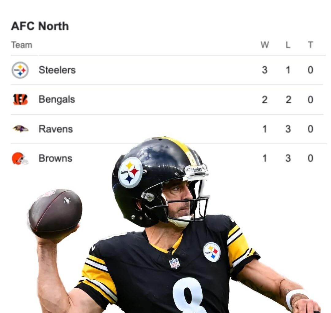 Ladies and Gentlemen, your Pittsburgh Steelers are 1st Place in the AFC North