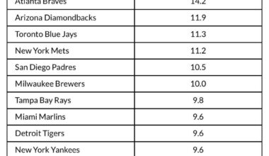 In•ev•i•ta•ble