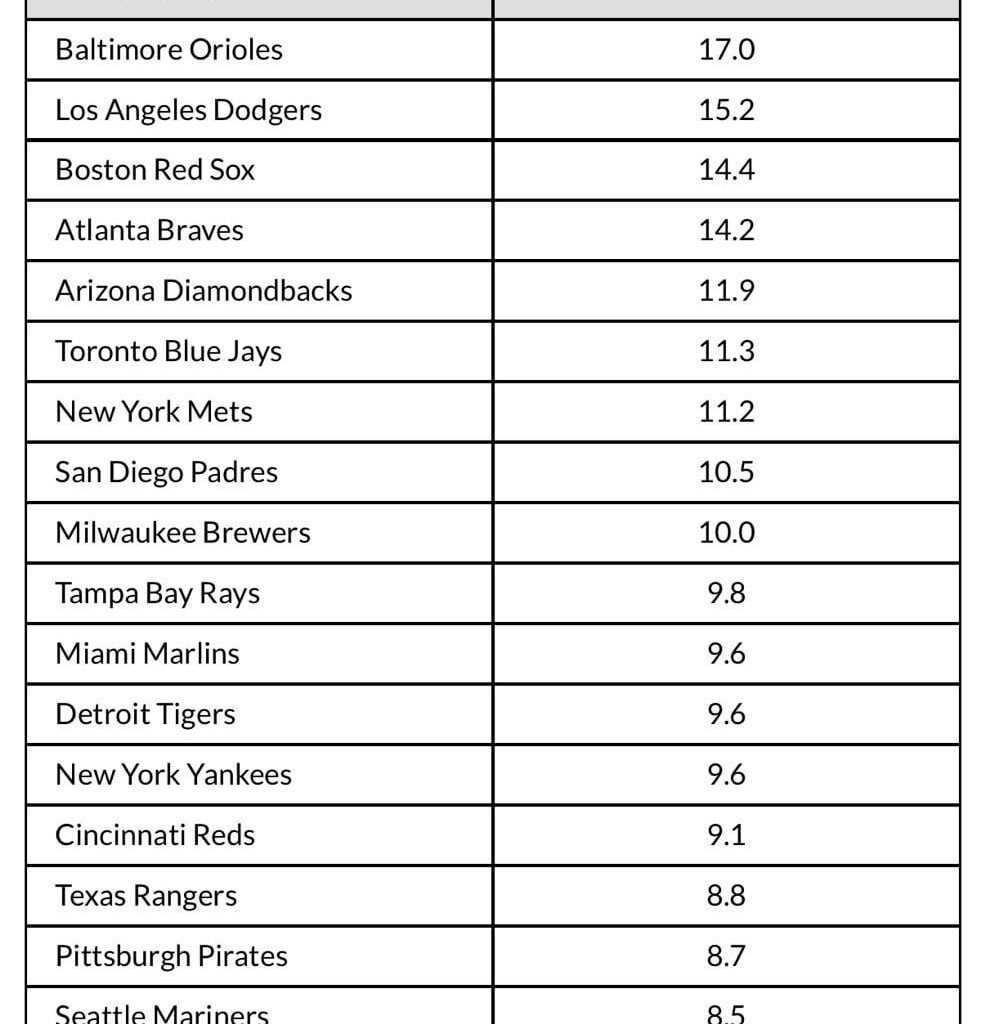 In•ev•i•ta•ble