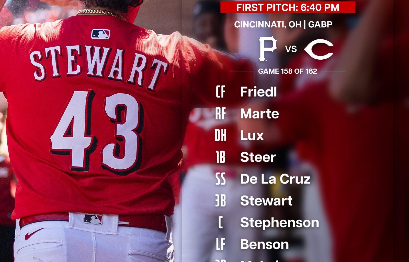 Reds lineup - Wednesday 9/24/25