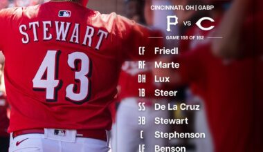 Reds lineup - Wednesday 9/24/25