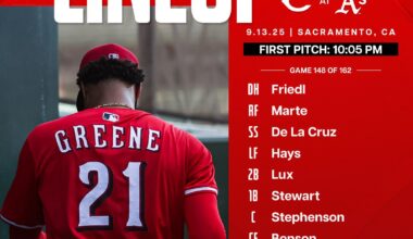 Reds lineup - Saturday 9/13/25