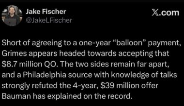 [Fischer] Short of agreeing to a one-year “balloon” payment, Grimes appears headed towards accepting that $8.7 million QO. The two sides remain far apart, and a Philadelphia source with knowledge of talks strongly refuted the 4-year, $39 million offer Bauman has explained on the record.