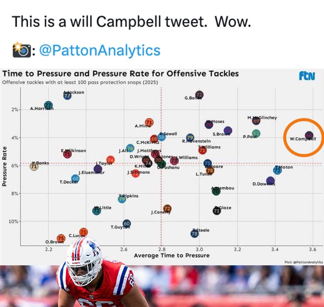 Dinosaur Arms... not too shabby.