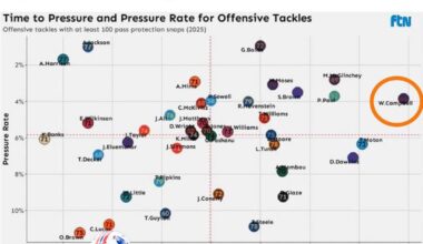 Dinosaur Arms... not too shabby.