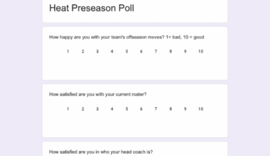 Heat Preseason Poll