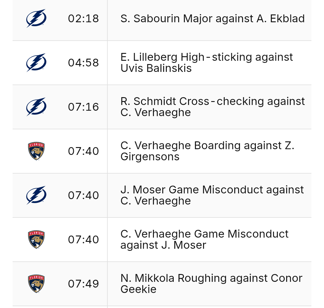 First Period Penalties during The Battle of Florida
