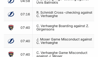First Period Penalties during The Battle of Florida