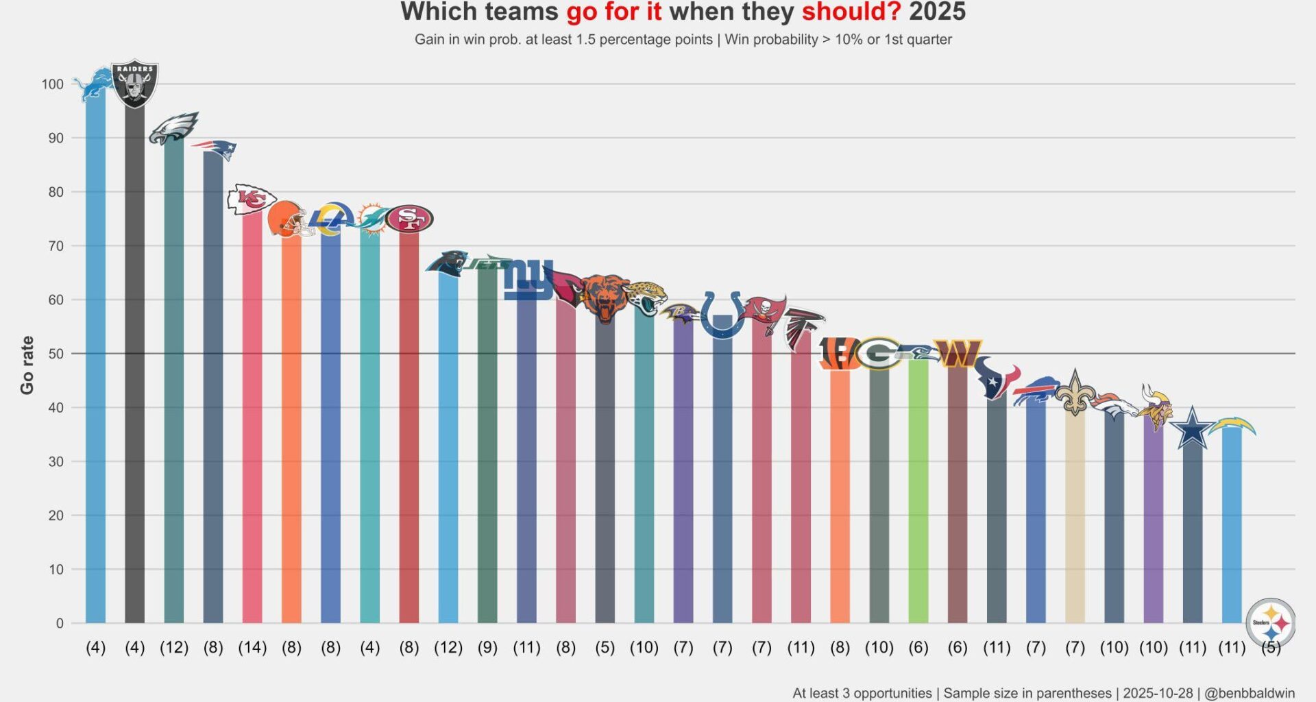 “We do not live in our fears”