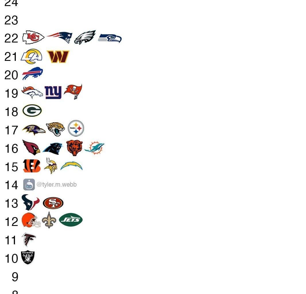 So Raheem explain to me why Zac Robinson deserves this job?