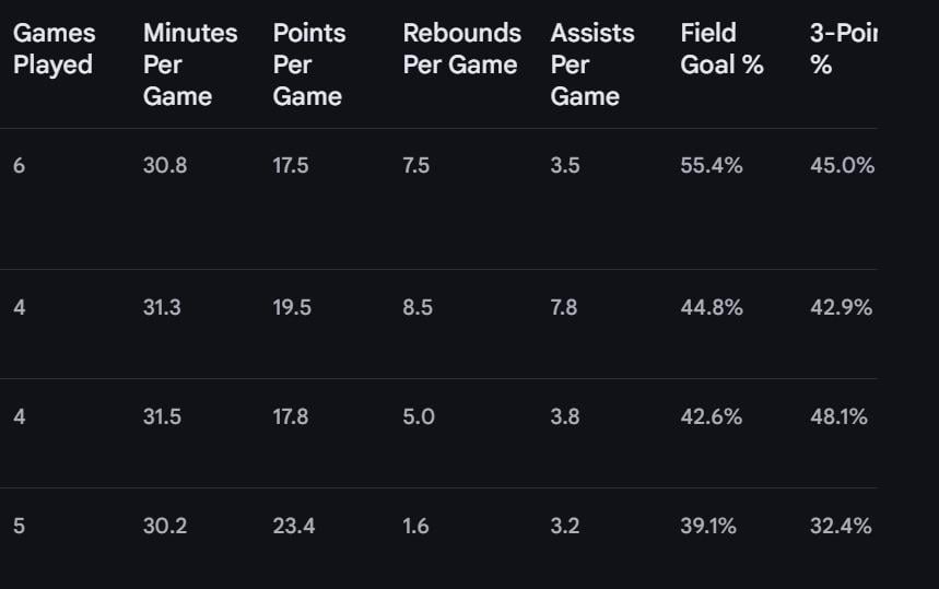 Who doesn’t belong?