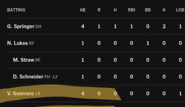 Seattle did this despite playing 15 innings two nights ago