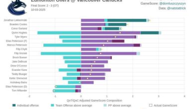 Oilers @ Canucks Stat Card
