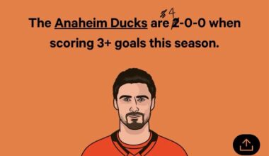 Your weekly /r/anaheimducks roundup for the week of October 20 - October 26, 2025