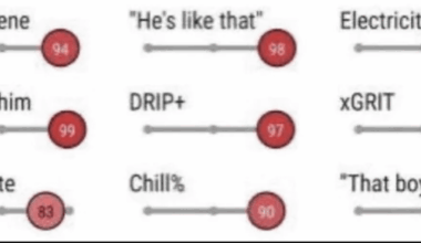 Big game for Donato-- check out his analytics on the year!