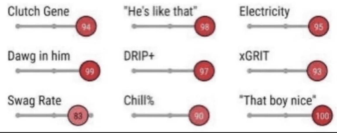 Big game for Donato-- check out his analytics on the year!