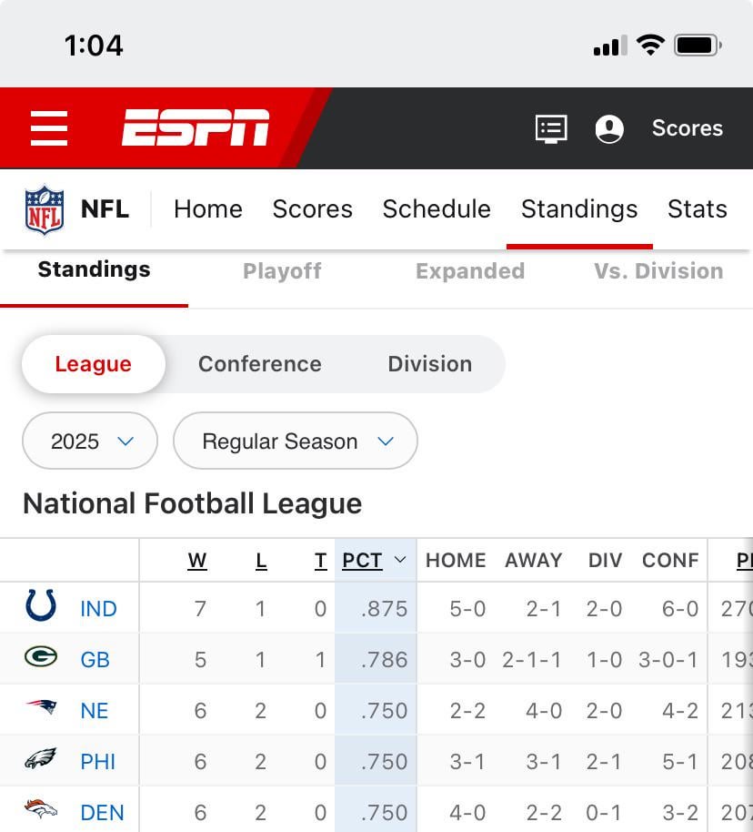 Its beautiful, I’ve been staring at it for five hours