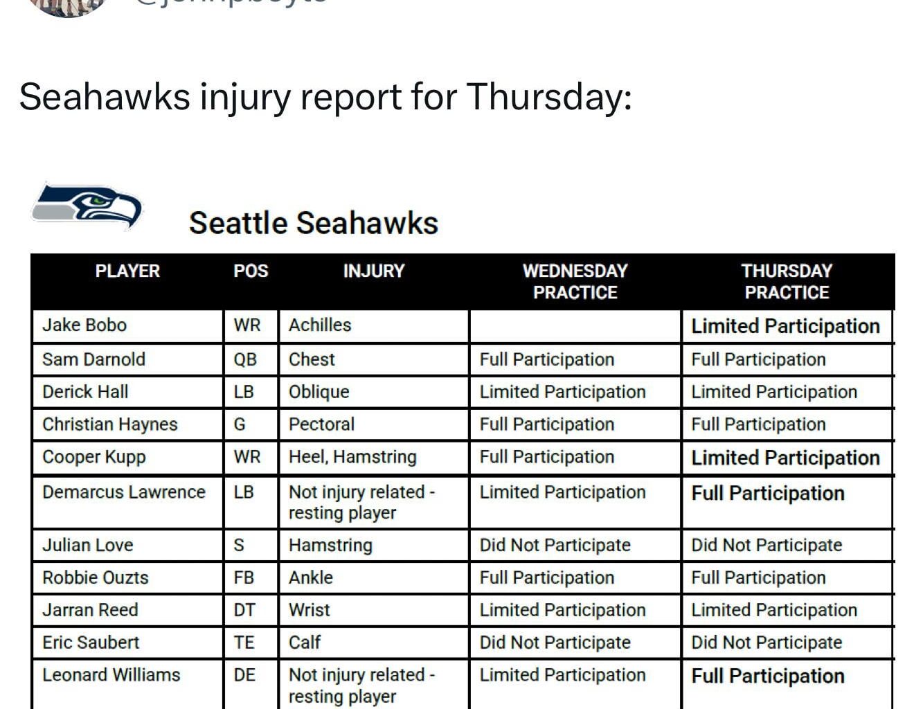 [Boyle] Seahawks injury report for Thursday