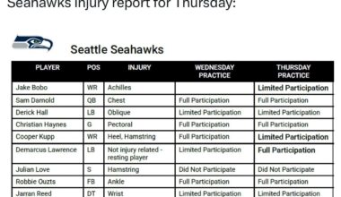 [Boyle] Seahawks injury report for Thursday