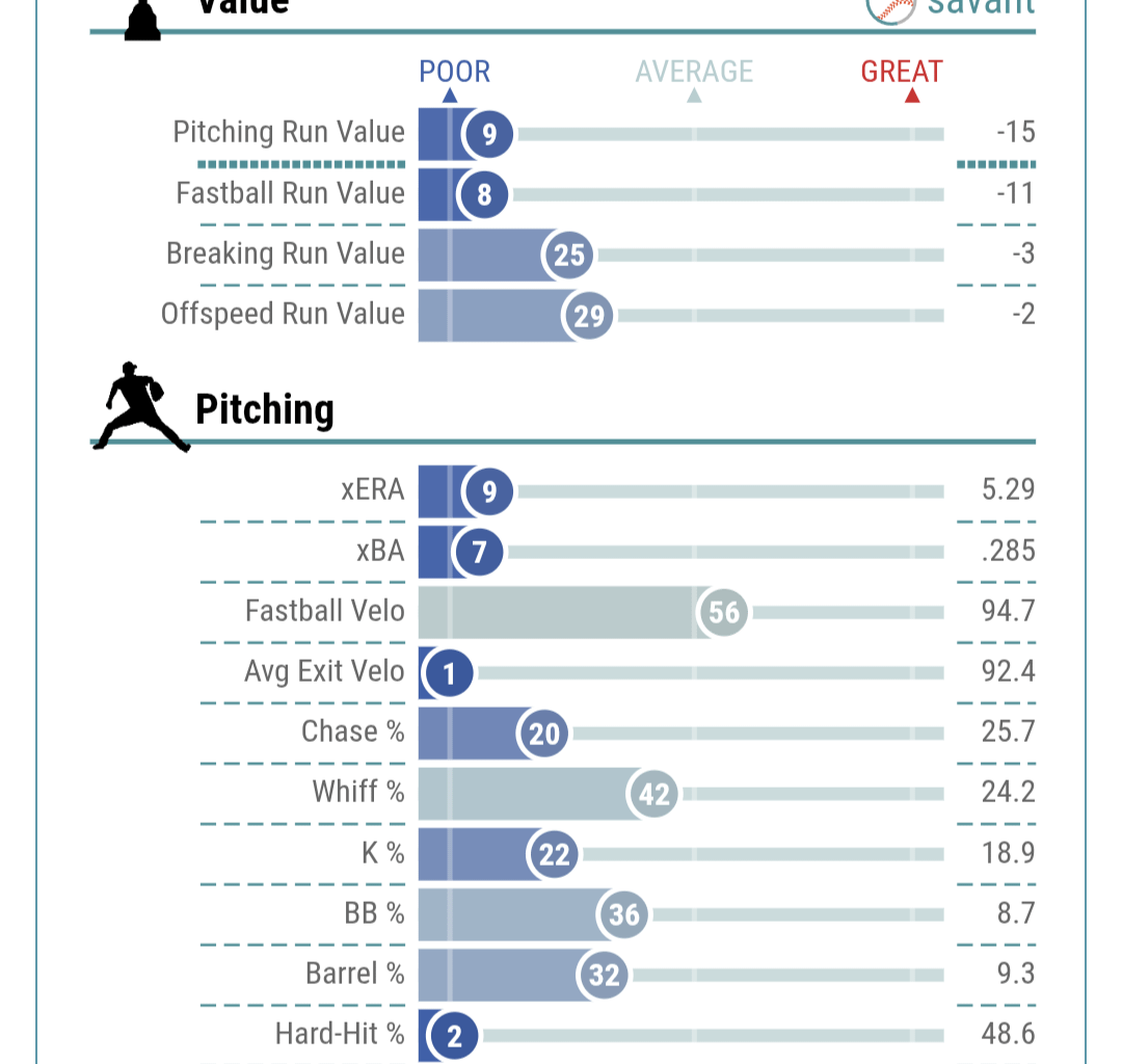 Seattle's Starting Pitcher Today (Bryce Miller)