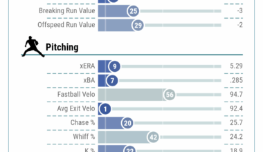 Seattle's Starting Pitcher Today (Bryce Miller)